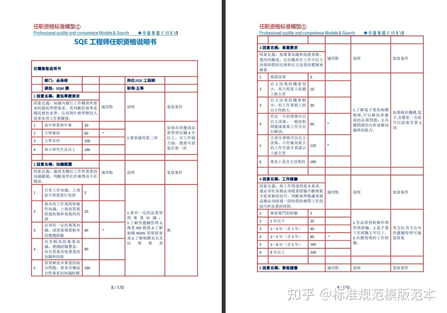 任职资格标准模型① - 知乎