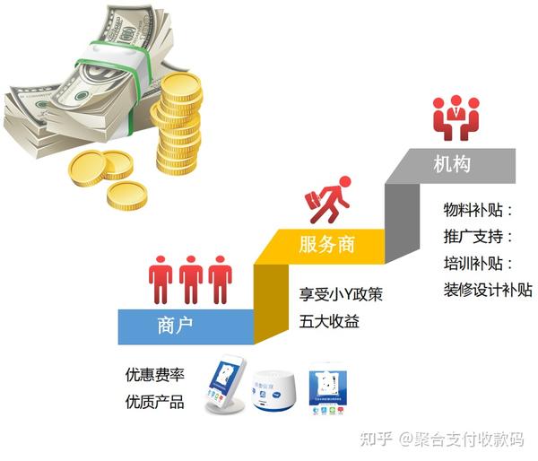 聚合码免费代理_聚合支付免费代理_聚合支付收款码代理
