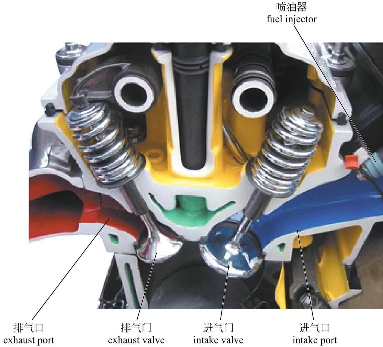 图解·汽车（3）发动机外部结构 - 知乎