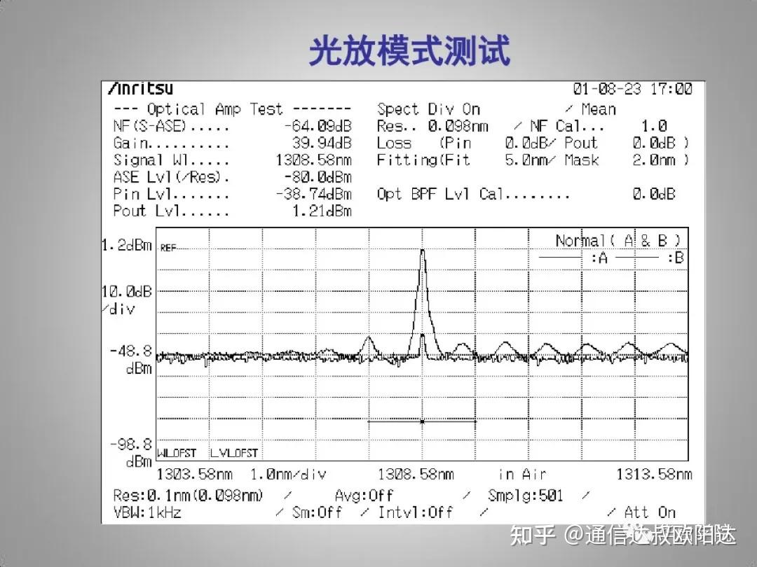 电压驻波比理论公式为:偏振模色散测试仪光纤偏振模色散 pmd)及色度