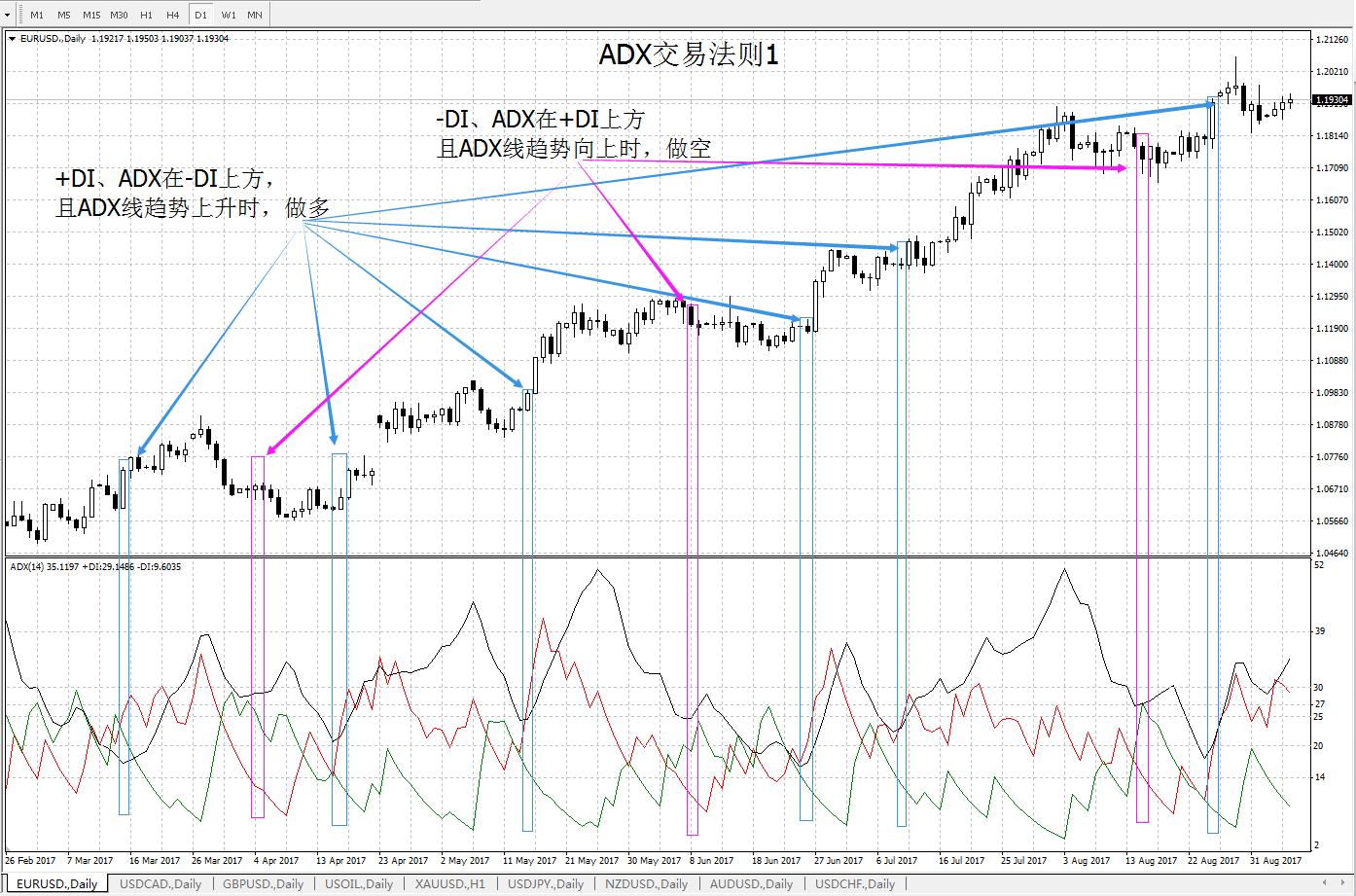 第三节平均方向移动指标- 知乎