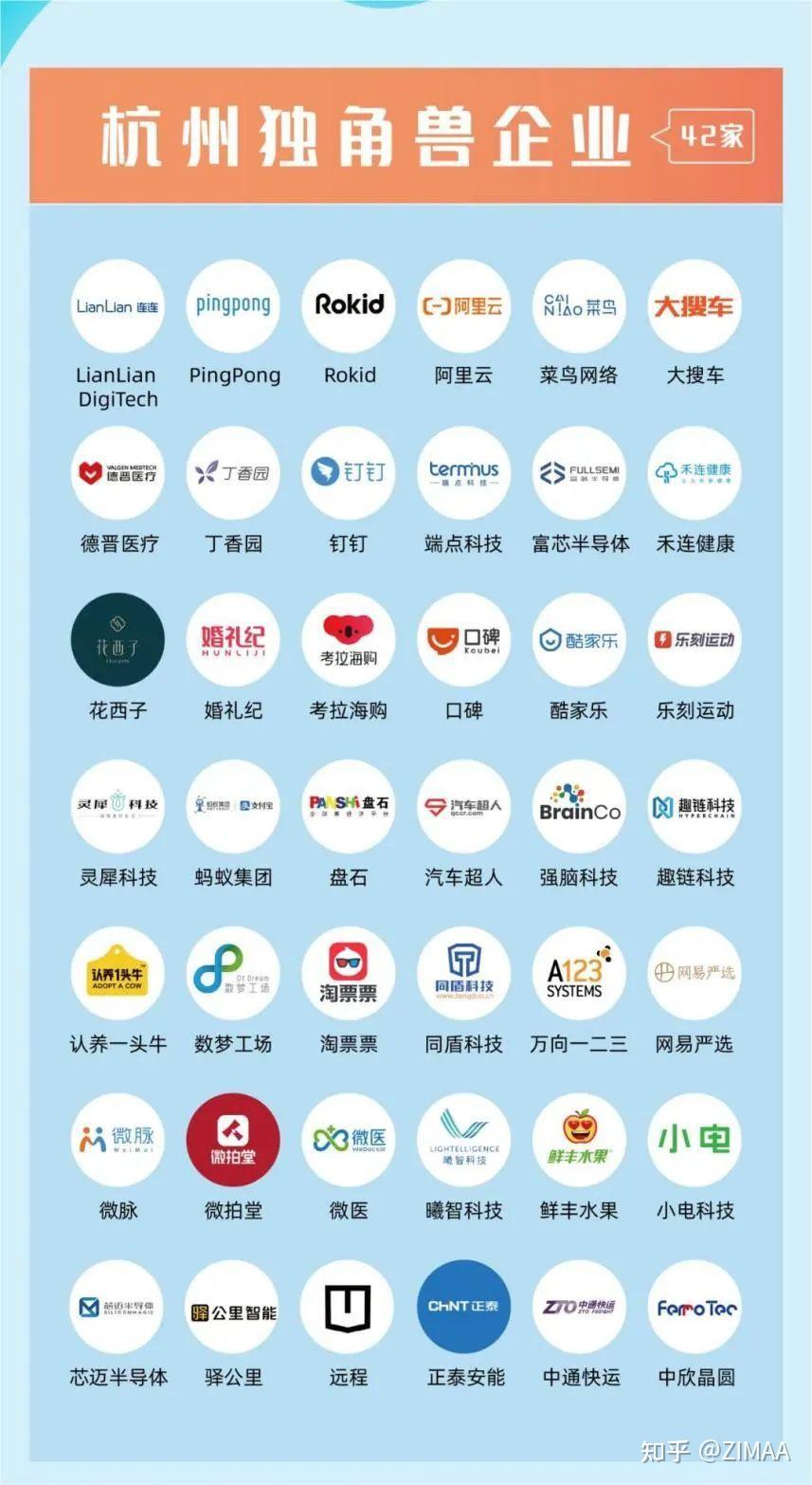 那些正在排队上市的杭州独角兽 - 知乎