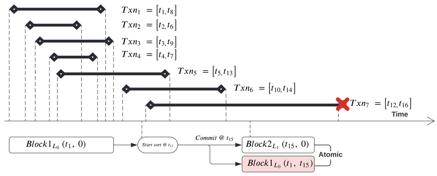 Tae Engine 关于TAE(Transactional Analytical Engine)的那些事 - 知乎
