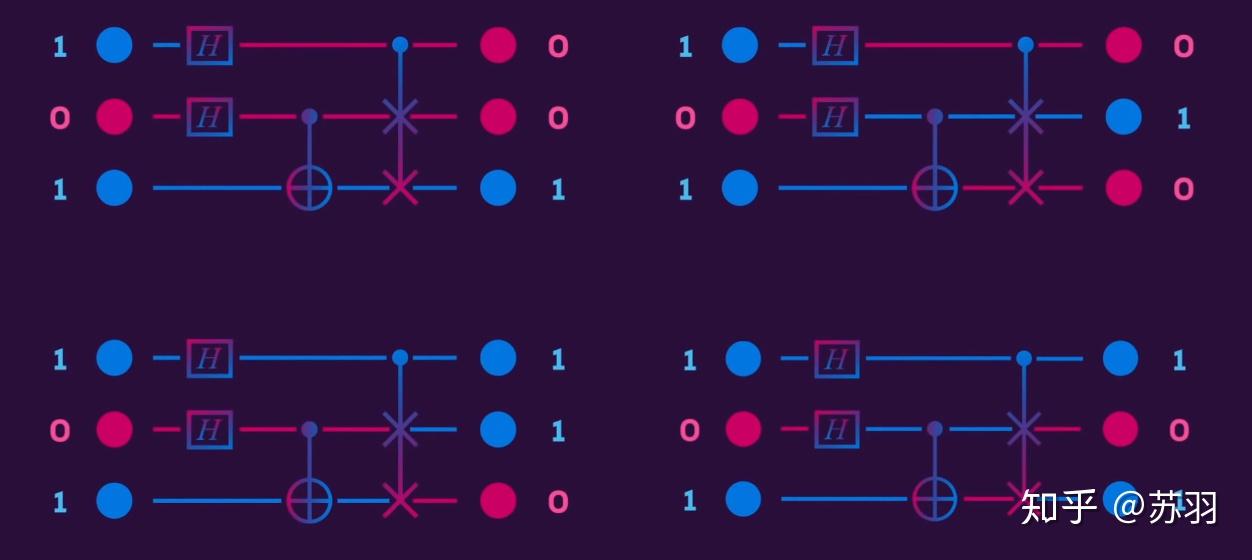 十分钟看懂现代量子计算机到底是什么 知乎 6398