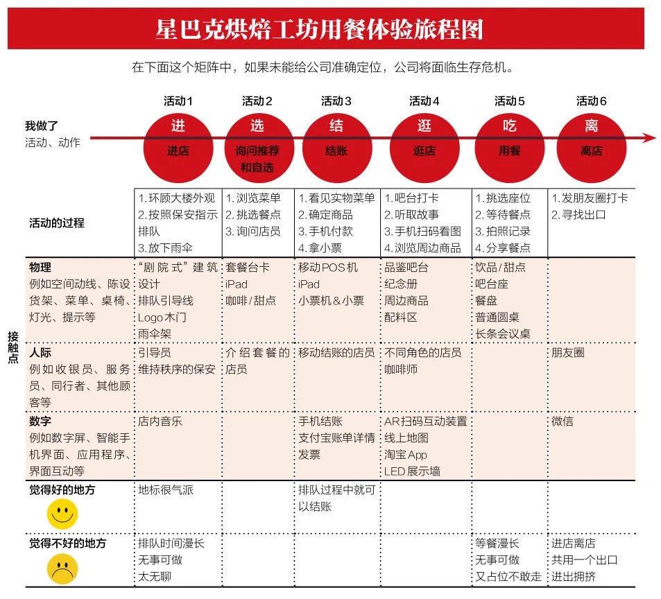 买得值到买得爽,让顾客惊叹的服务里,藏着这5个心机 