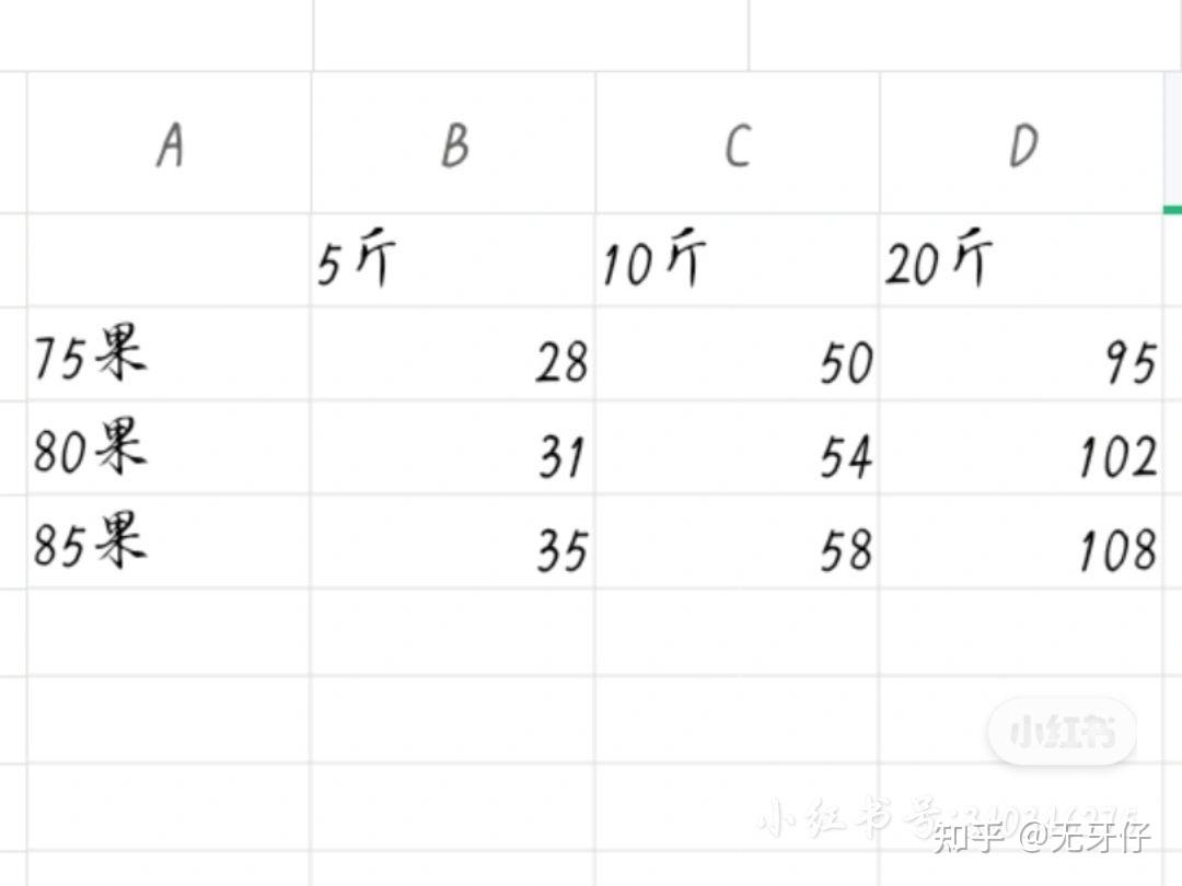 赣南脐橙邮费表图片