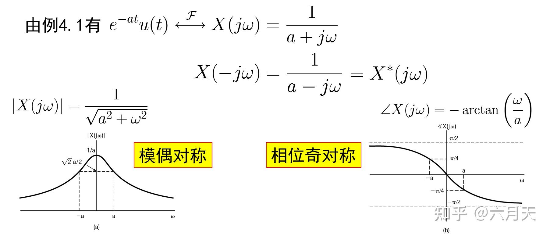 信号与系统漫谈第27讲：连续时间傅里叶变换性质 知乎