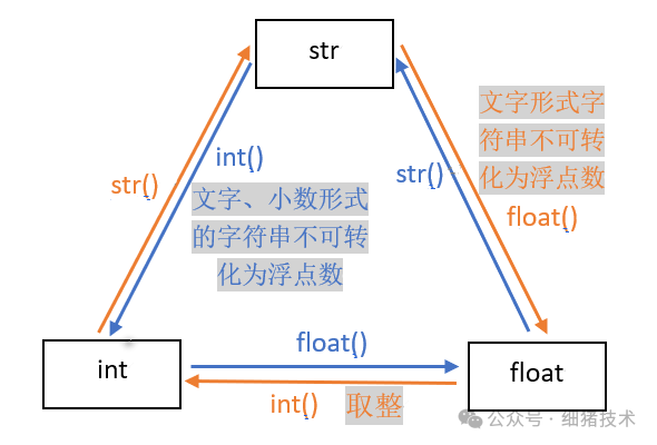 Python基础知识(2)_字符串(str)、整数(int)和浮点数(float) - 知乎