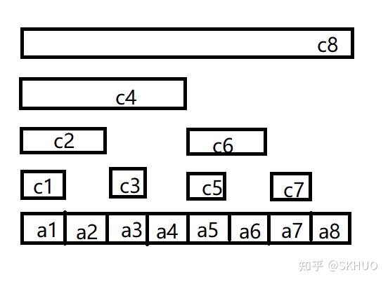 树状数组正确性分析等相关内容的补充 知乎 2905