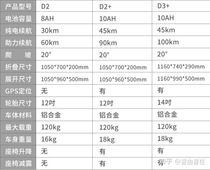 电动折叠自行车出售条约
（折叠电单车必要
存案
上牌吗）《折叠电单车需要备案上牌吗》