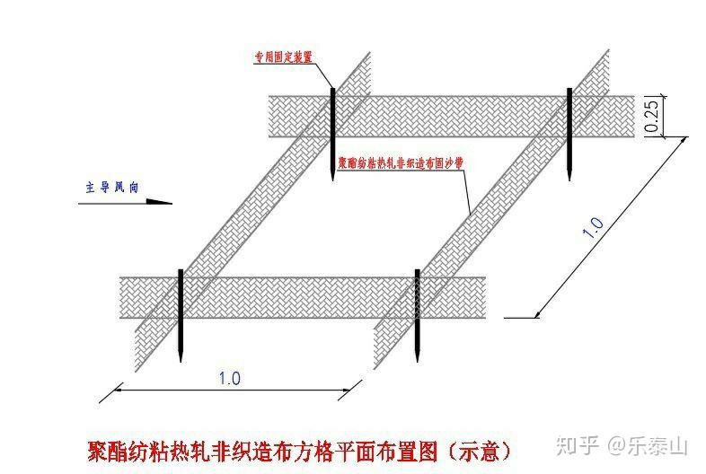 防风固沙原理图片