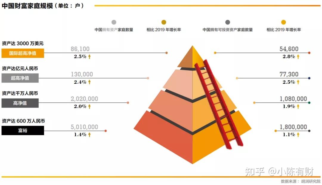 高净值人群卡通图片