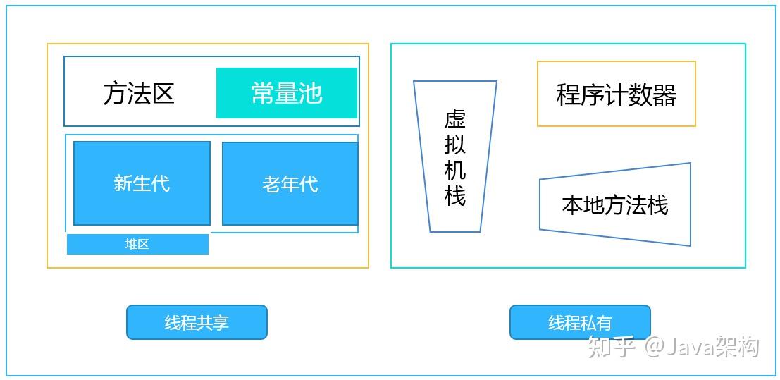 深入理解 JVM相关的 System.gc（） - 知乎