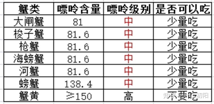 有时候在降尿酸治疗的时候关节疼痛反而更明显了是不是吃错了药