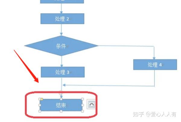 word流程图图片版制作成文字可以复制电子版! - 知乎