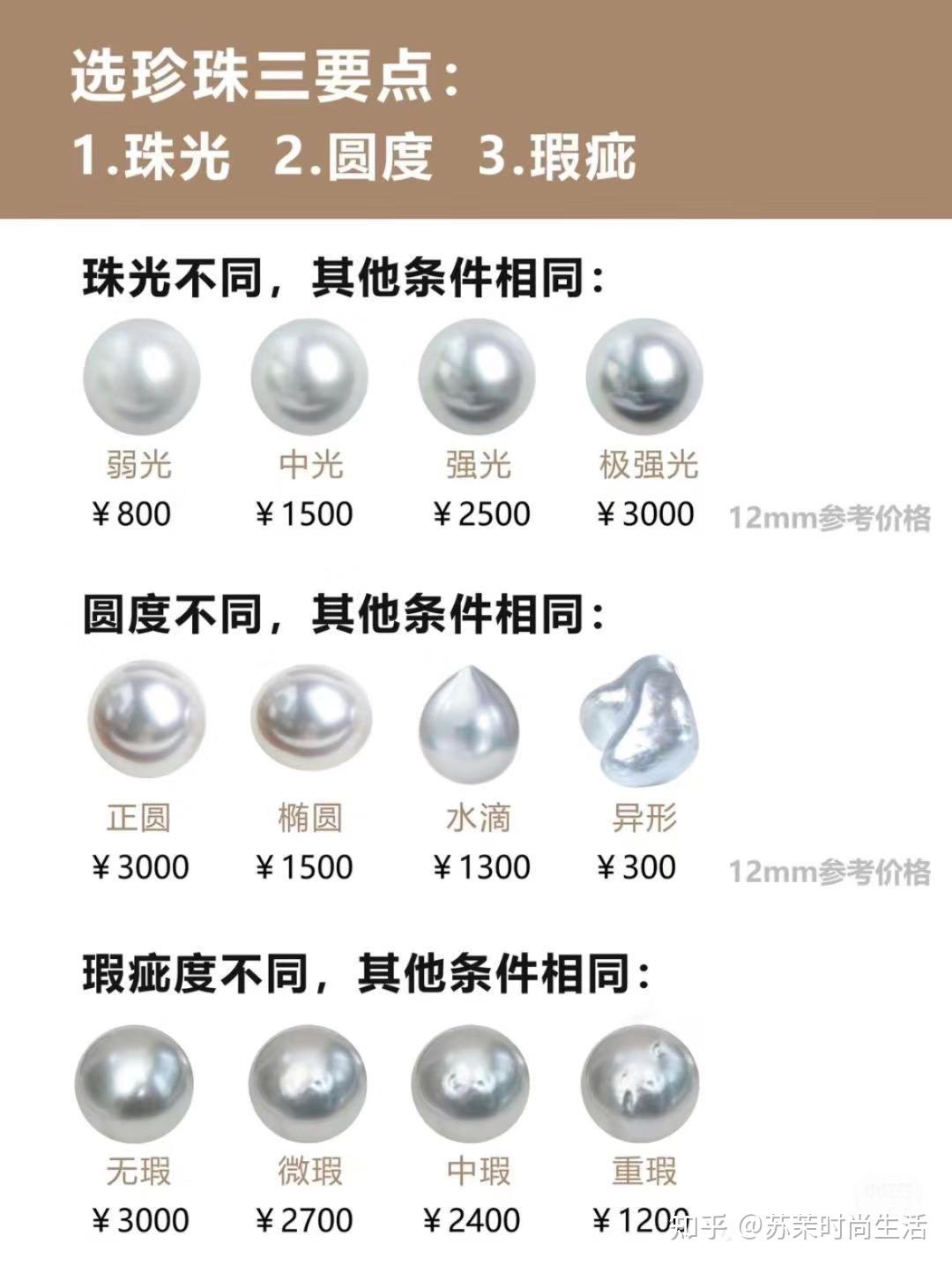 怎么判断是不是澳白珍珠?只要看3点,一分钟判断真假! - 知乎