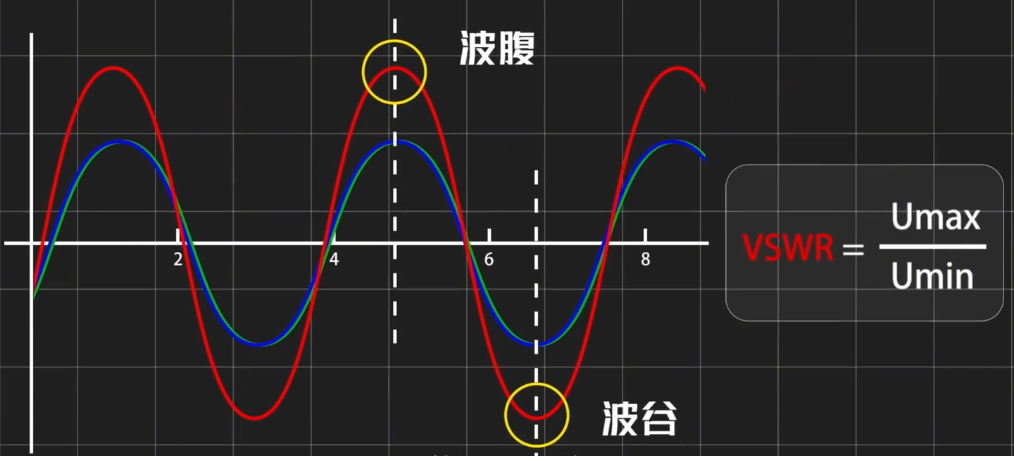啥是驻波比？用矢量网络分析仪正确测试驻波比- 知乎