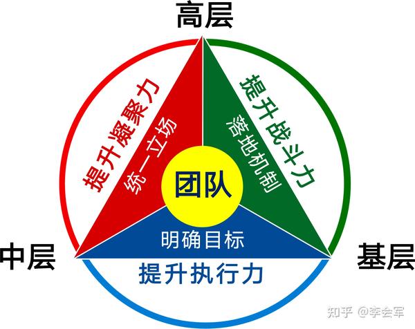 提高个人执行力的7个方法 - 知乎