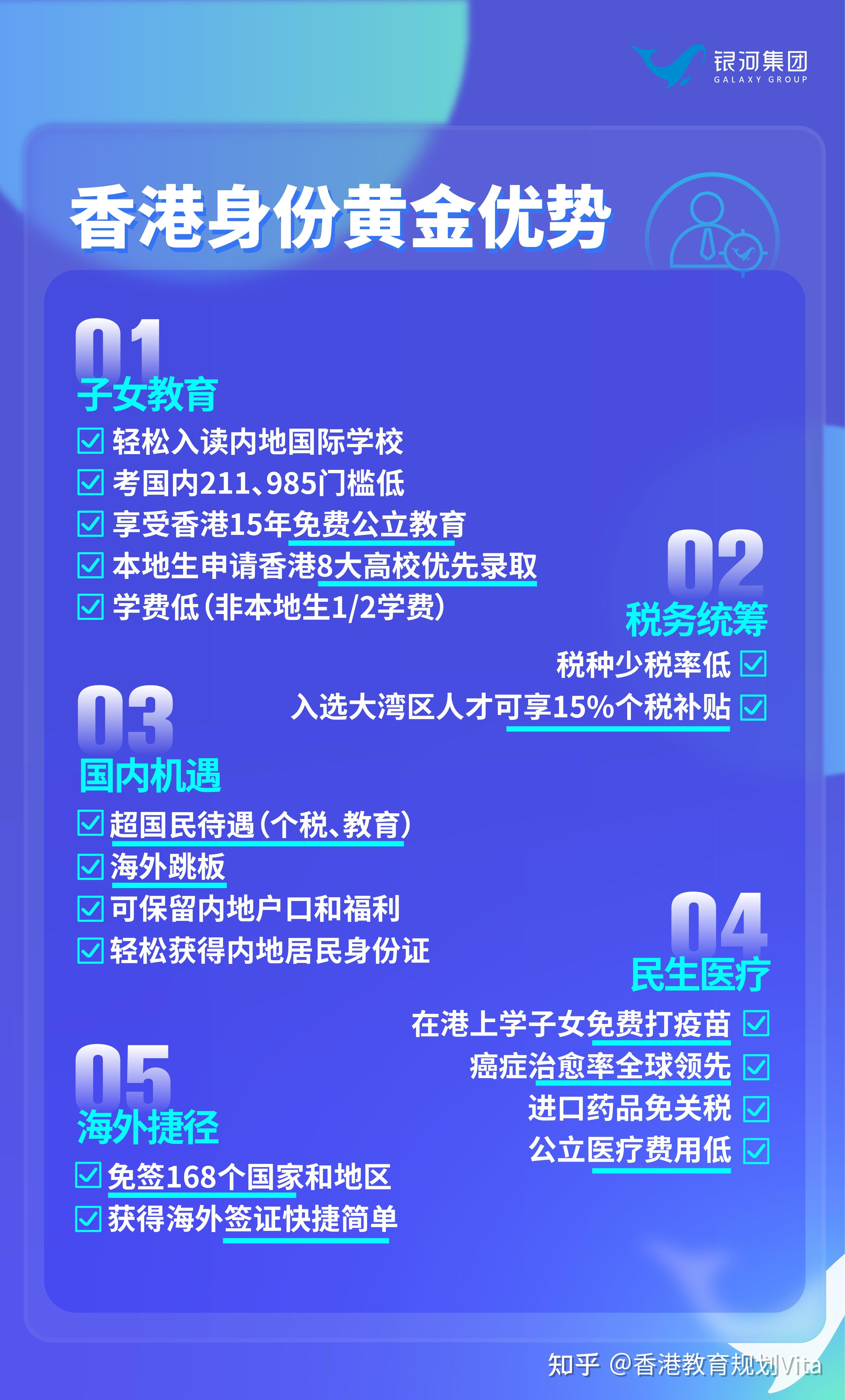 香港高才通要求年薪250万港币?怎么证明!