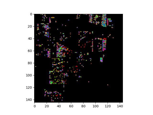 Python处理高光谱数据 Spectral Python (SPy) 中文用户指南(中） - 知乎