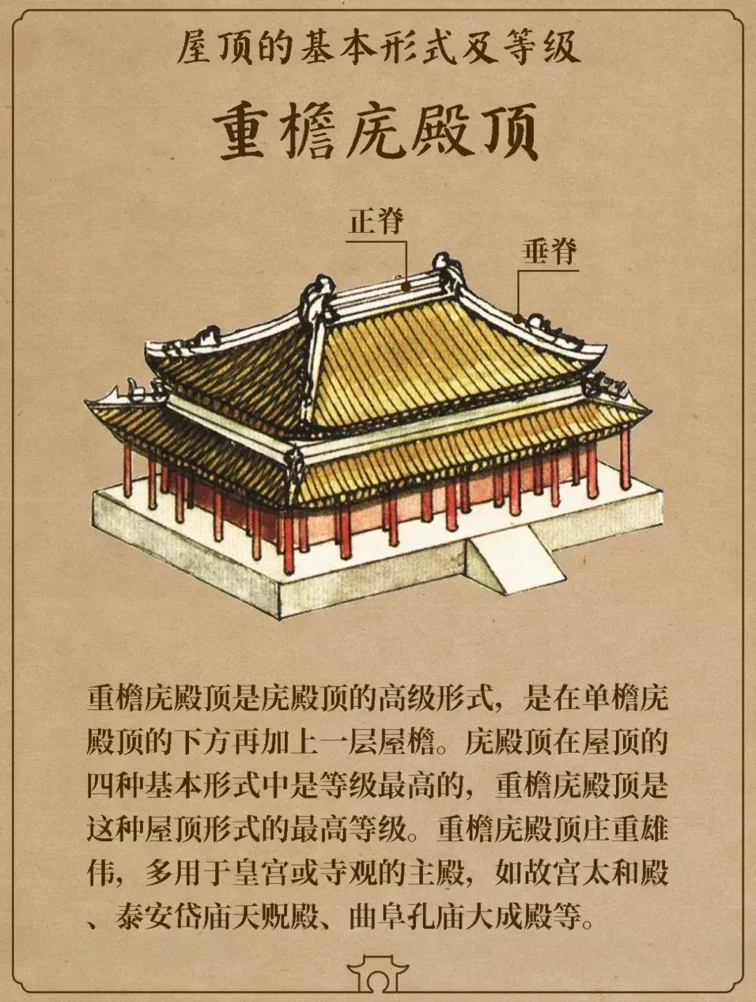 一组图看懂古建屋顶 - 知乎
