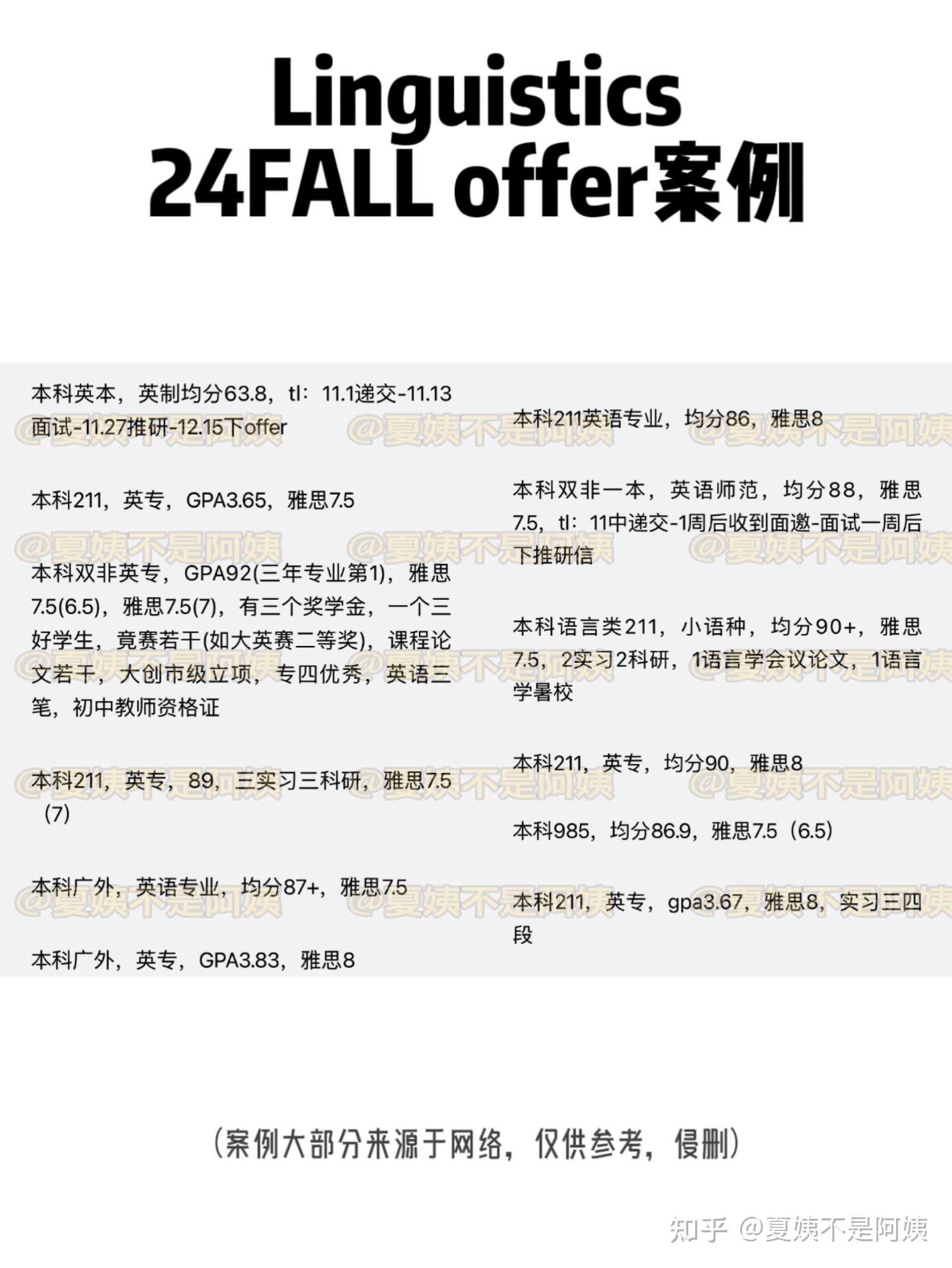 24fall港大文学院申请要求整理附offer案例