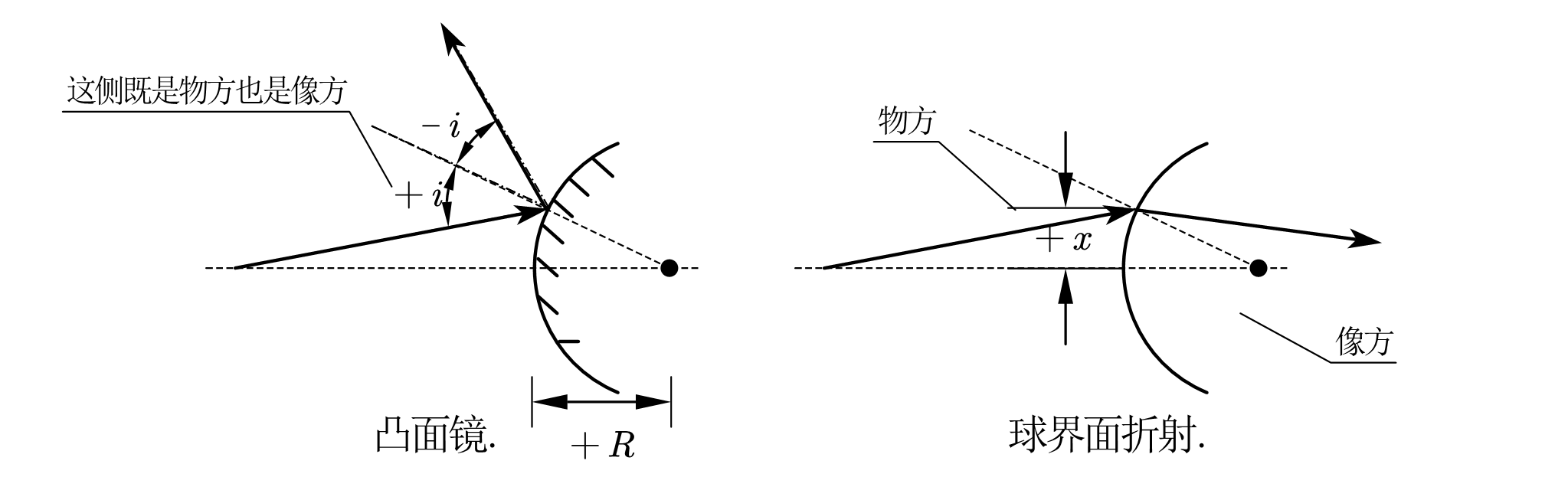 傍轴几何光学的矩阵表述 (矩阵光学通览) - 知乎