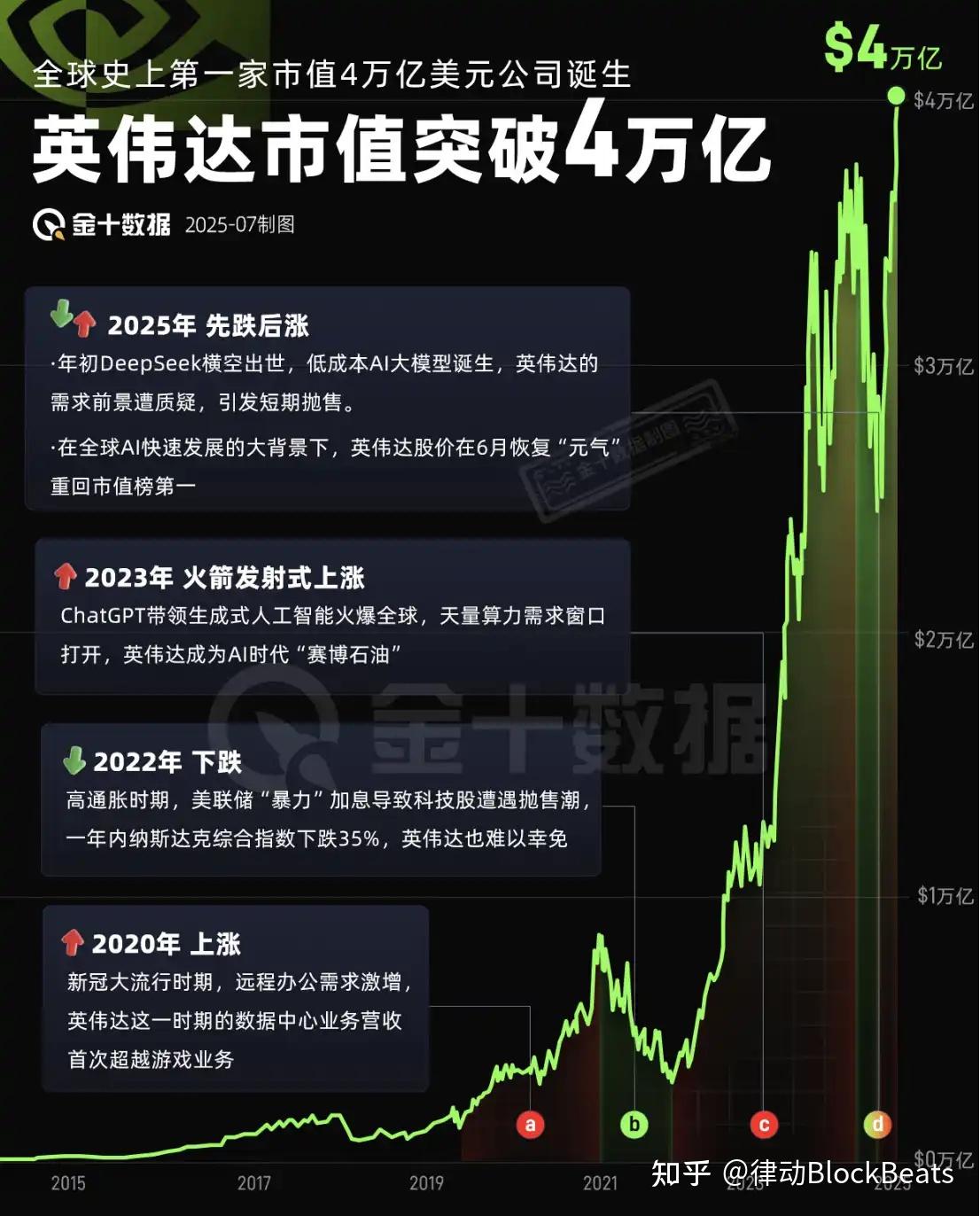 比特币12万美元在即，是什么推动了新一轮的上涨？ - 知乎