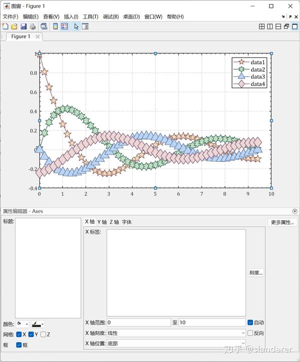 MATLAB | 官方自带的绘图代码生成功能咋用？ - 知乎