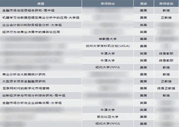 乔治城大学mpp录取专排top10综排top30