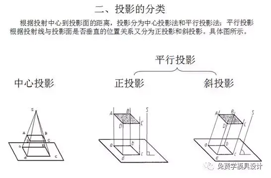 三视图与第一第三角法介绍