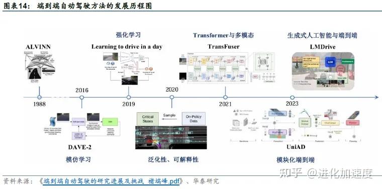 一段式端到端或是最终方向,VLA和世界模型蓄势待发! - 知乎