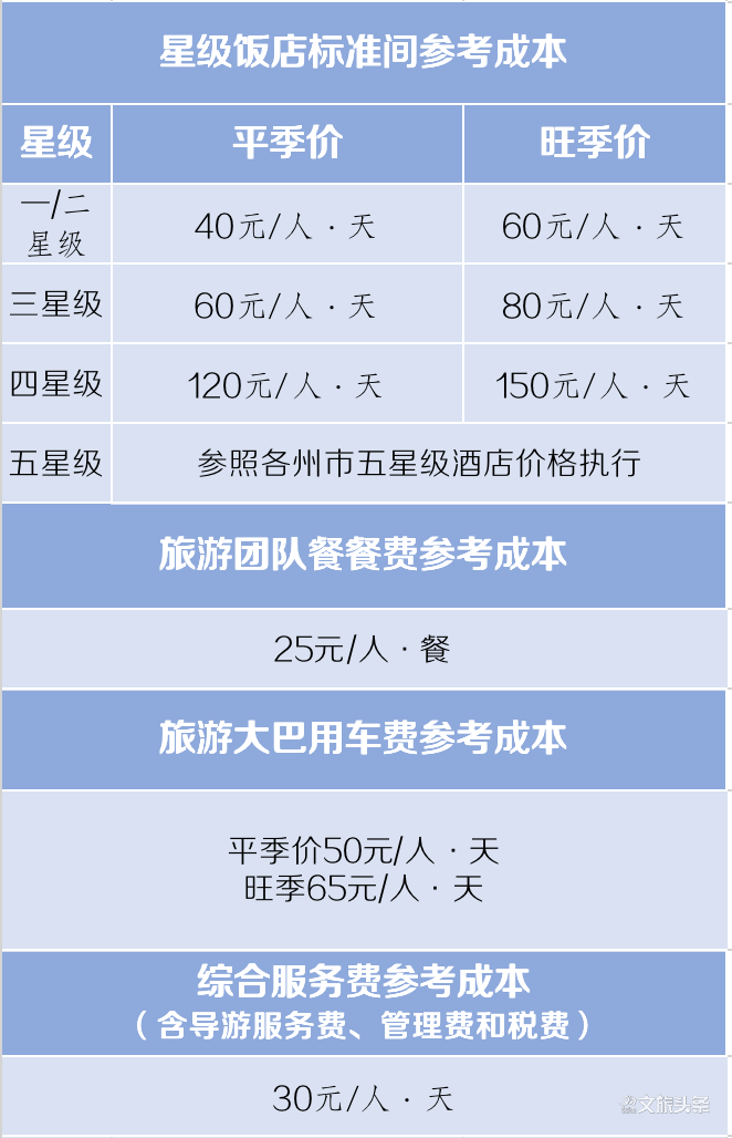 广西"梧州南湖国旅":普洱版纳双飞6日游999元,购物真的不多吗?