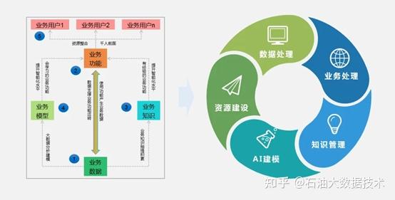基于业务资源平台的信息化建设新模式