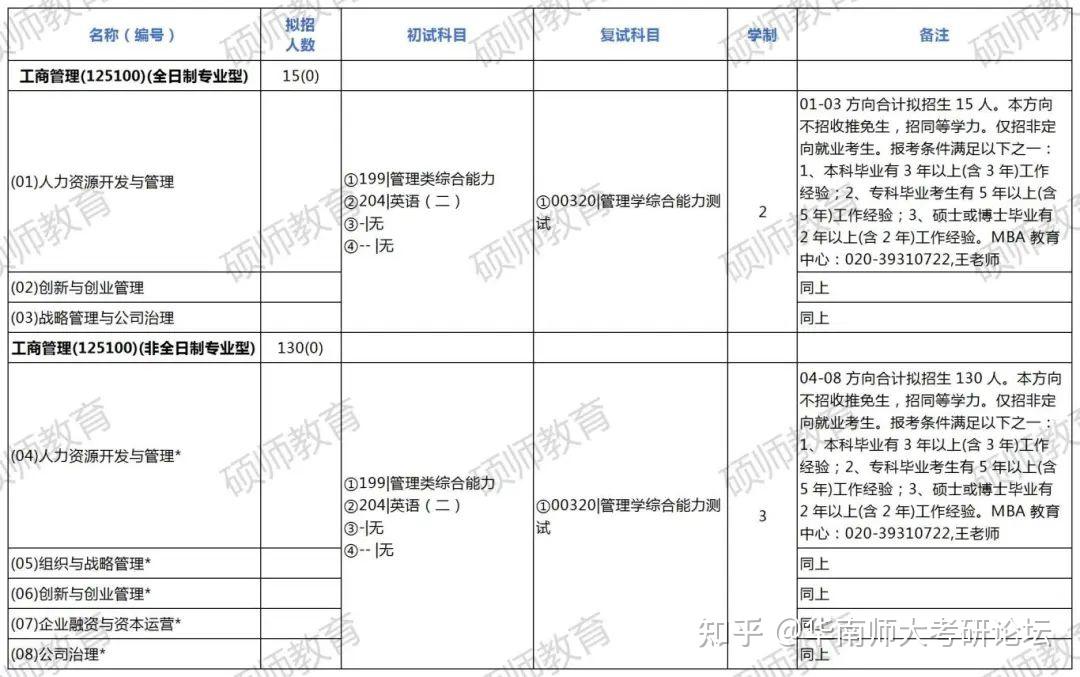 毕业即失业？本科就业率最“差”的十大专业含泪出炉! - 知乎