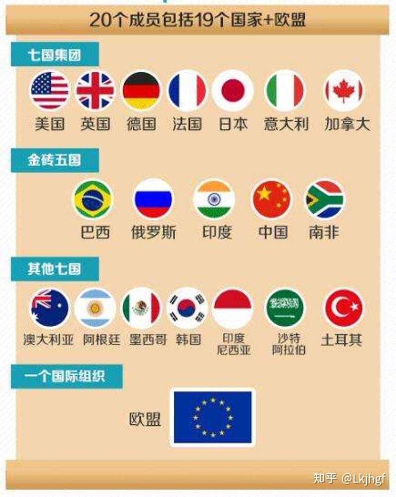 从上图可以看出是19国加欧盟,囊括了五常,g7,曾经的g8,金砖五国,e11即