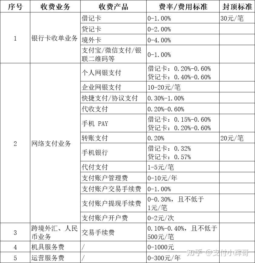 拉卡拉突然加收120元账户运营服务费