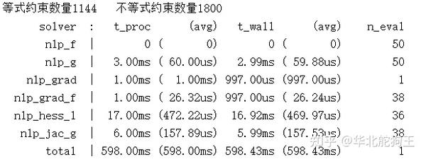 NLP非线性优化第二步CasAdi Matlab库导出与部署 - 知乎