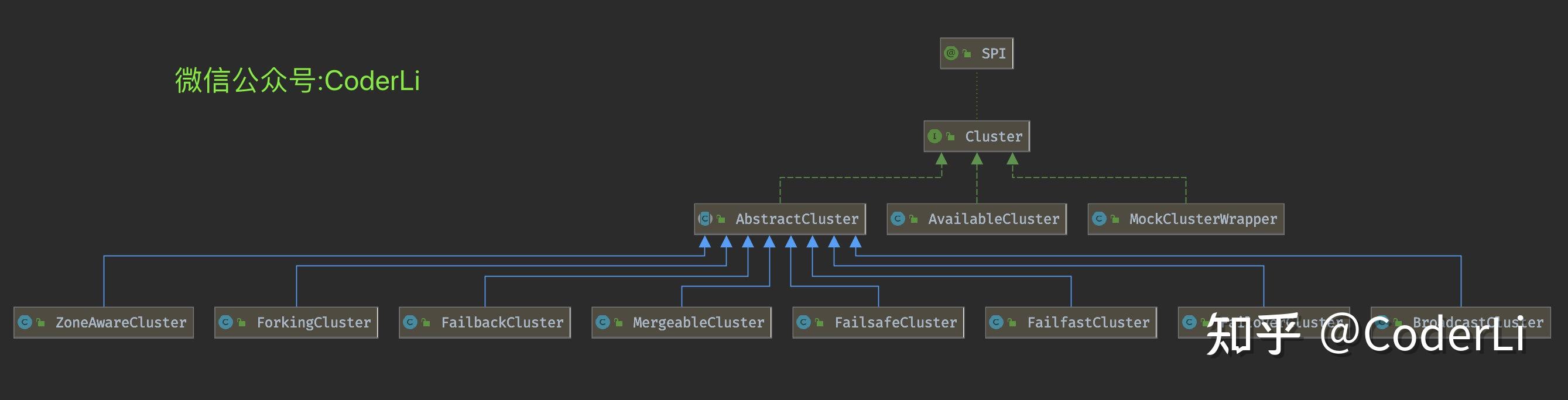 Dubbo Cluster 知乎