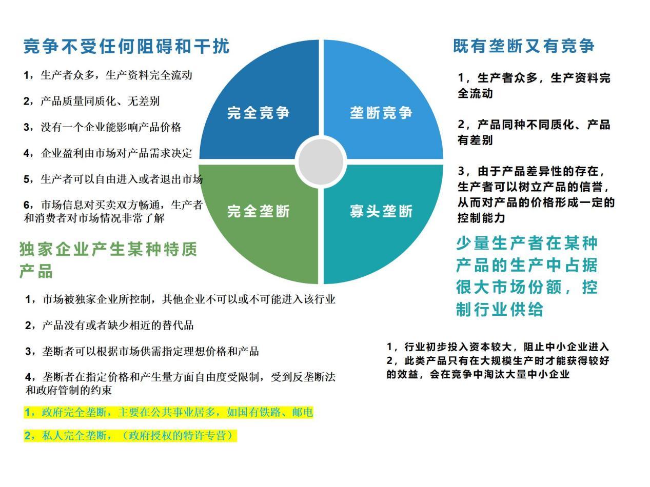 竞争分析图片