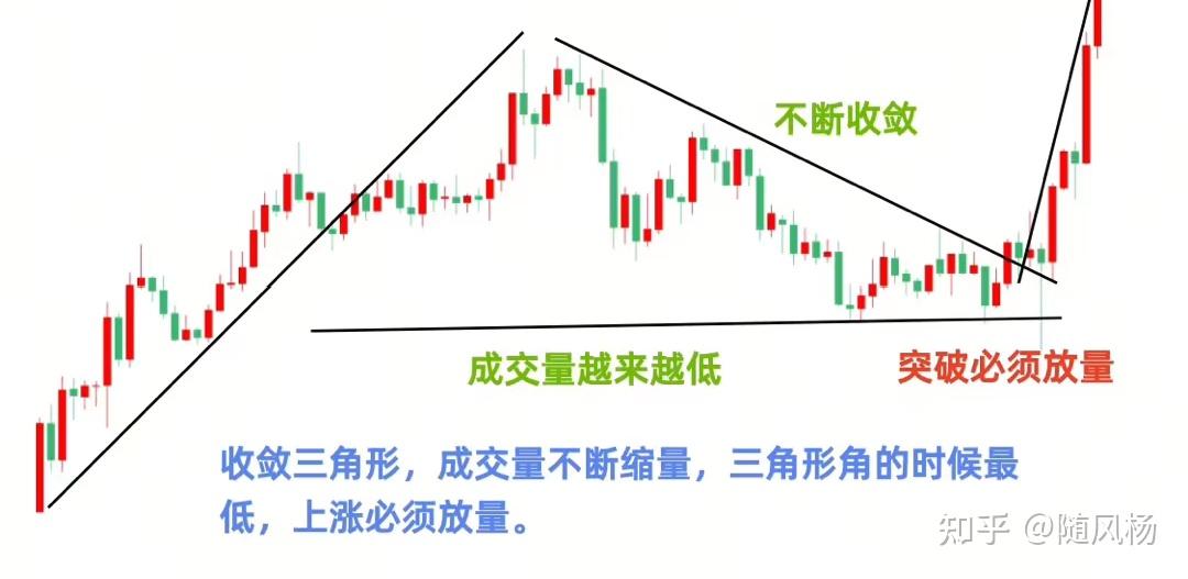 波浪理论实战指南：从五浪结构到4大调整形态，精准抓买卖点 - 知乎