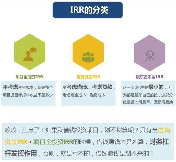 IRR原来如此简单 - 知乎