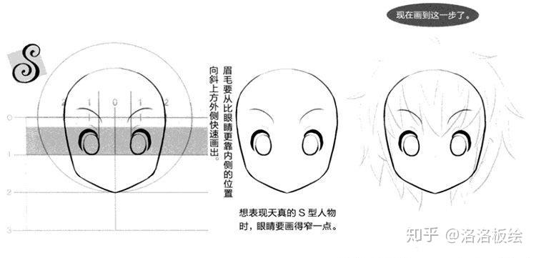 动漫美少年漫画造型正面脸部的画法