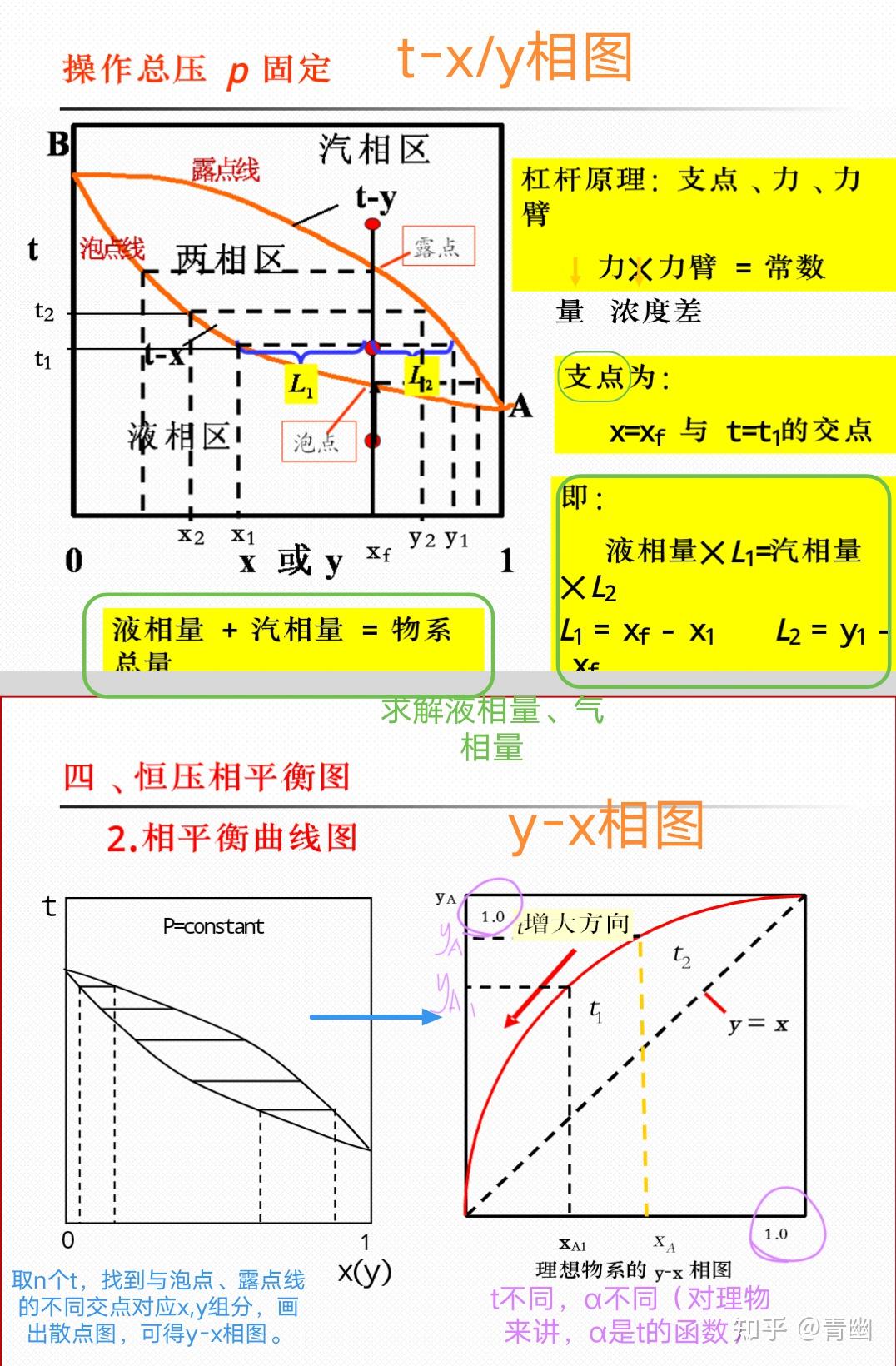 化工原理第2版下册(天津大学出版)笔记整理→第一章 蒸馏§1.1－2 - 知乎
