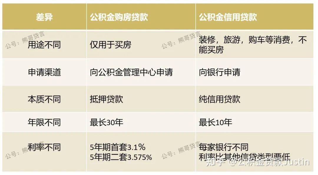 2024年广州公积金贷款办理指南 | 收藏级攻略 - 知乎