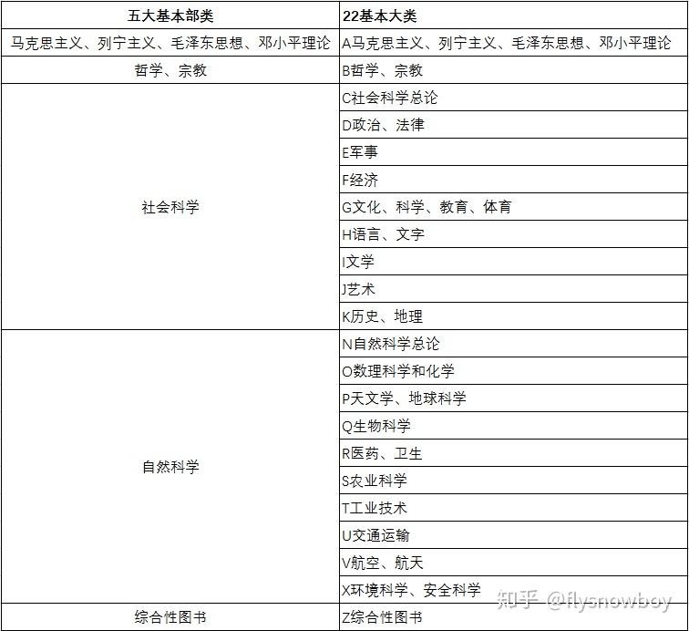 中图法网站图片