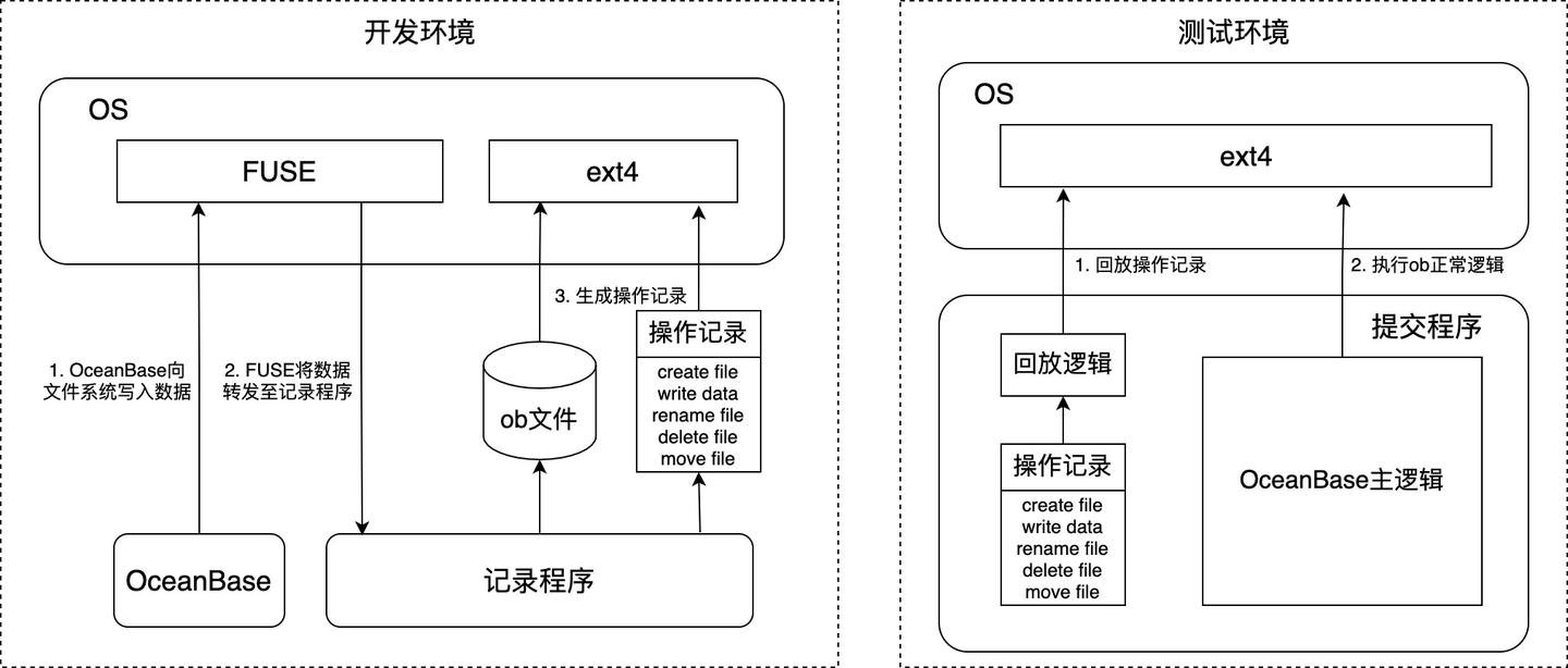 2023 OceanBase 数据库大赛分享 - 知乎