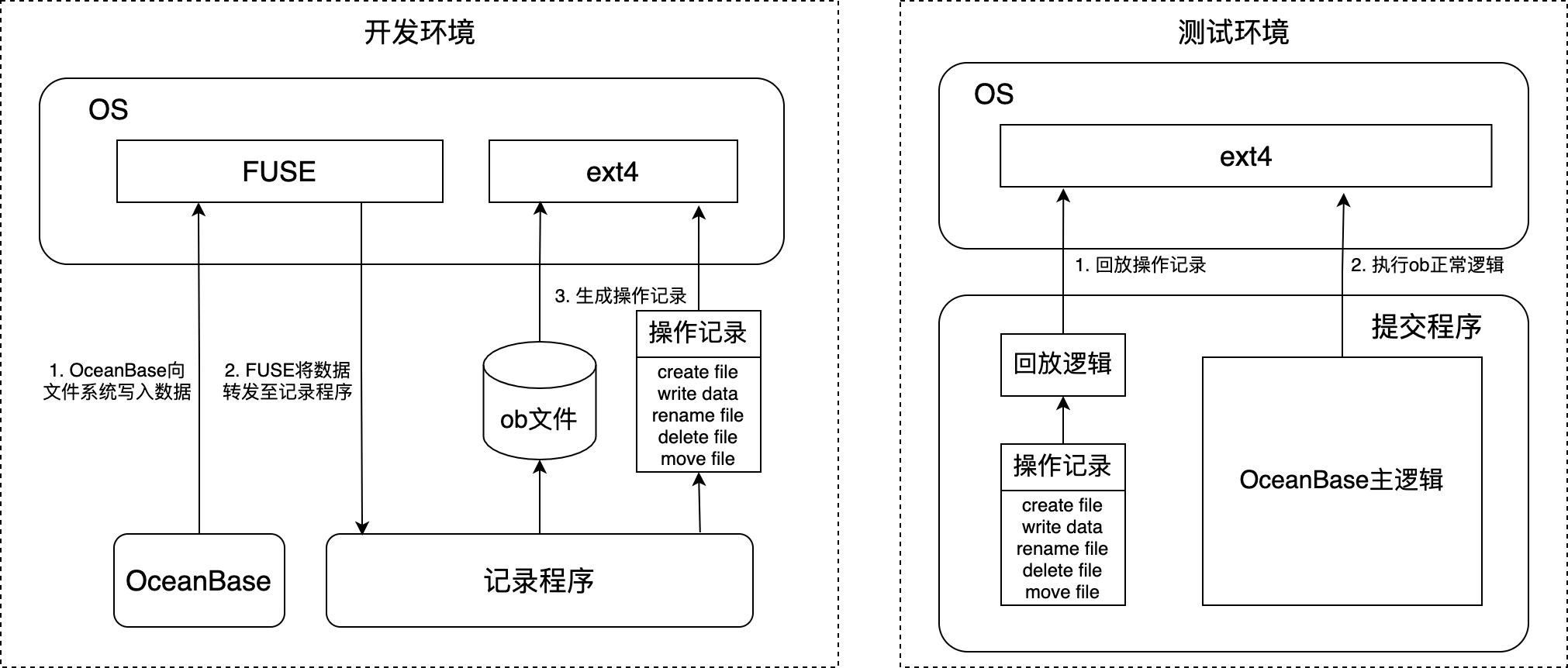 2023 OceanBase 数据库大赛分享 - 知乎