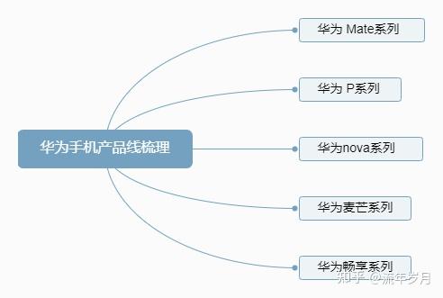 华为手机选购攻略!华为手机哪款好?高性价比华为手机推荐!