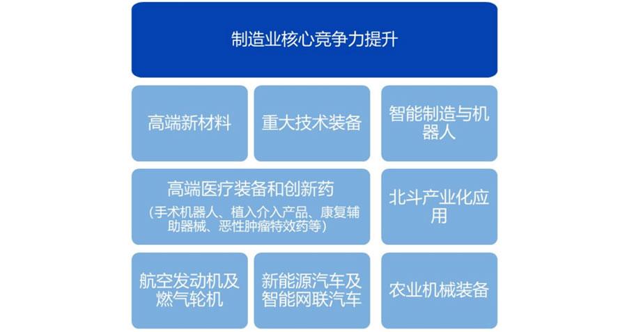 新兴战略产业有哪些_新兴战略产业落实措施_新兴产业战略